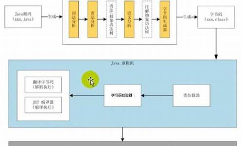 代理系统 源码_代理系统源码